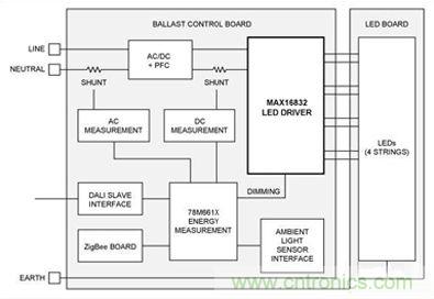 大神答疑：智能LED為何這么牛？