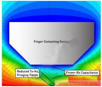 觸摸狀態(tài)下的磁力線。