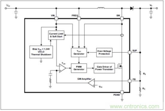 基于PS65142器件環(huán)路補(bǔ)償設(shè)計(jì)相關(guān)問(wèn)題的解決