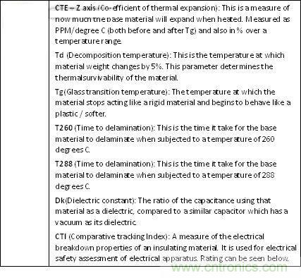 揭秘選擇PCB基材的玄機(jī)！絕對(duì)實(shí)用！
