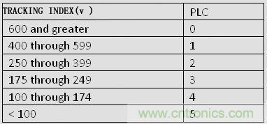 揭秘選擇PCB基材的玄機(jī)！絕對(duì)實(shí)用！