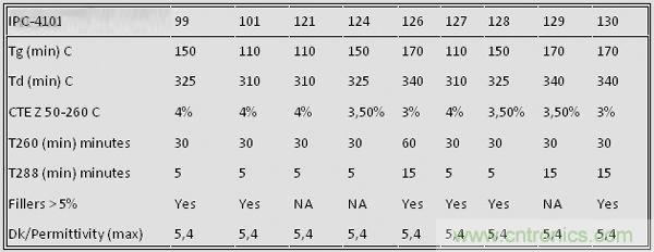 揭秘選擇PCB基材的玄機(jī)！絕對(duì)實(shí)用！