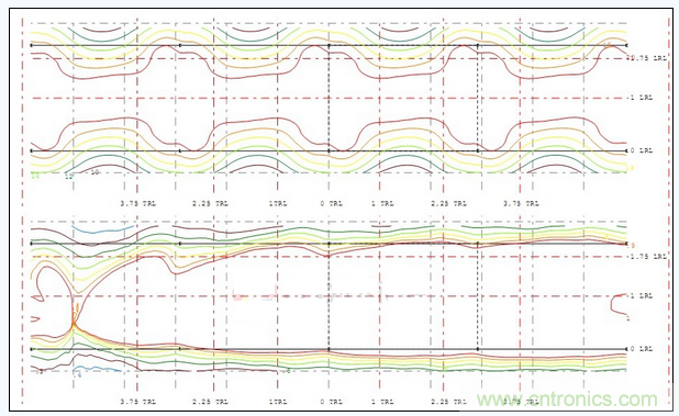 A配光多燈照度、亮度分布圖