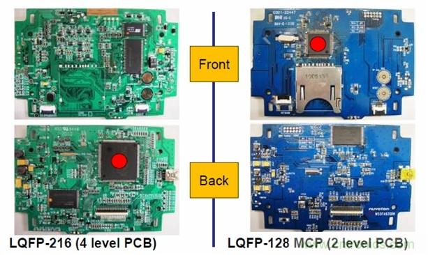 圖一，新唐的LQFP-128 MCP器件可有效降低BOM成本