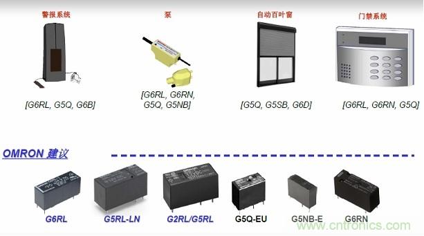 圖二，Omron針對安防電子的功率繼電器方案