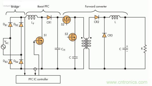此PFC電路采用隔離正向轉(zhuǎn)換器，這是一種通常在中小功率應(yīng)用中保留的設(shè)置