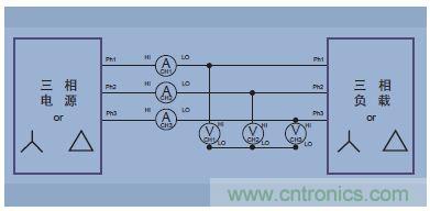 圖14.三相三線(三個(gè)功率表方法，把分析儀設(shè)置成三相四線模式)