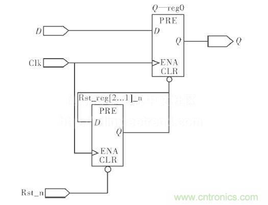 異步復(fù)位、同步釋放電路圖