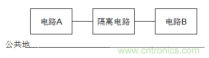 電子設(shè)計(jì)不得不說的接地技術(shù)