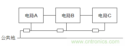 電子設(shè)計(jì)不得不說的接地技術(shù)