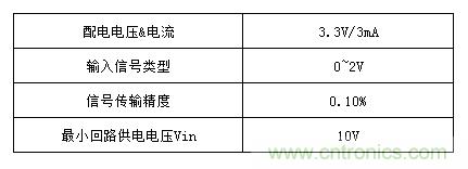技術(shù)分享：兩線制智能儀表的信號隔離方案