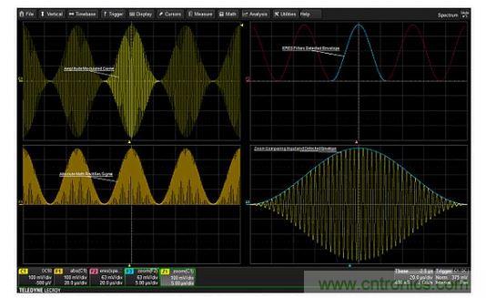 從調(diào)幅信號中提取調(diào)制包絡(luò)的步驟。絕對值用于''''檢測''''信號。ERES濾波可以消除高頻載波，從而產(chǎn)生干凈的調(diào)制包絡(luò)。