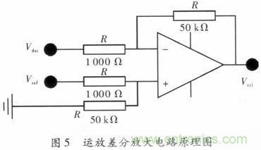 網(wǎng)友分享:微波功率放大器的ALC環(huán)路設計