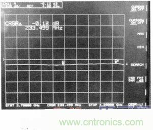 網(wǎng)友分享:微波功率放大器的ALC環(huán)路設計