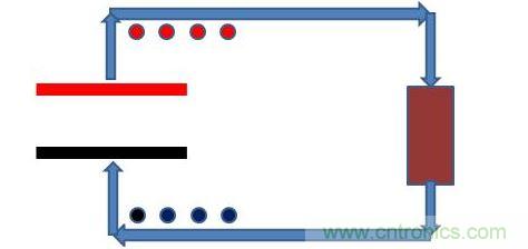 平板電容器，接上電阻負(fù)載，如下圖模型