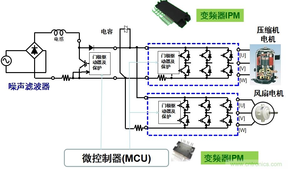 圖2：用于空調(diào)的變頻器IPM應用示例。