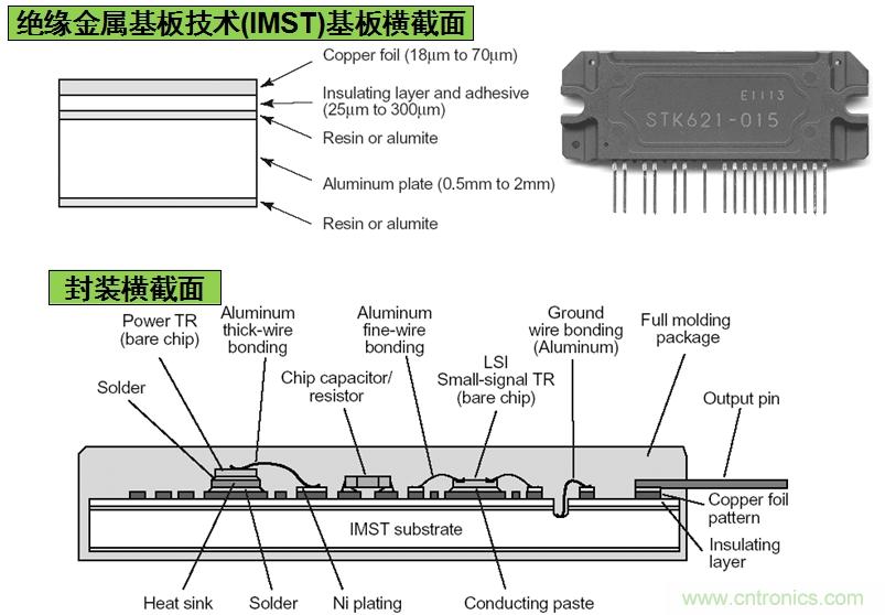 圖3：安森美半導體基于IMST技術的IPM結構示意圖。