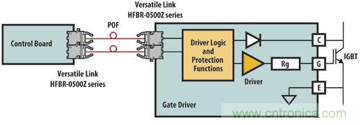 光纖應用于風力發(fā)電，信息傳輸&ldquo;快人一步&rdquo;