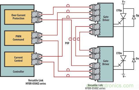 光纖應用于風力發(fā)電，信息傳輸&ldquo;快人一步&rdquo;