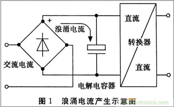 抑制開關(guān)電源浪涌，且看軟啟動電路顯神通！