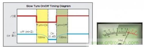 移動(dòng)設(shè)備的高質(zhì)量音頻隨時(shí)隨地就可實(shí)現(xiàn)？