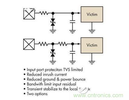 簡單的限壓電壓可以提供過壓保護，但可能導(dǎo)致浪涌電流問題。浪涌電流應(yīng)該被限制，而信號應(yīng)該保持相對局部地的穩(wěn)定性