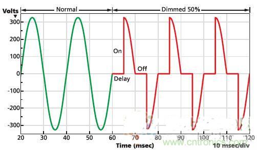 不再猶豫！輕松應對LED驅(qū)動器的選擇