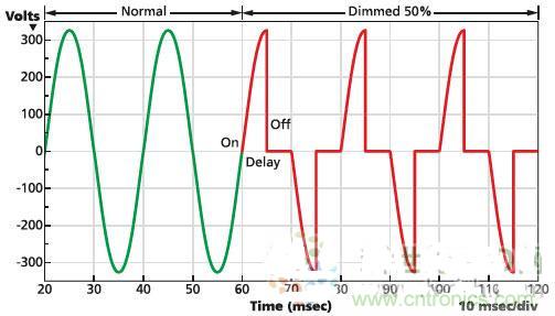 不再猶豫！輕松應對LED驅(qū)動器的選擇