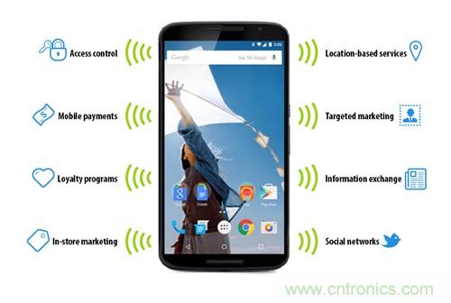 蘋果的普及&ldquo;步伐&rdquo;能否加快？NFC能做什么呢？