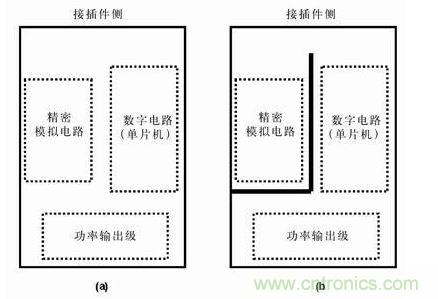 分隔開的地平面有時比連續(xù)的地平面有效，圖b)接地布線策略比圖a) 的接地策略理想