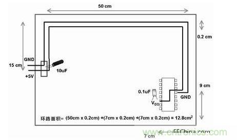 在此單面板中，到電路板上器件的電源線和地線彼此靠近。此電路板中電源線和地線的配合比圖2中恰當。電路板中電子元器件和線路受電磁干擾(EMI)的可能性降低了679/12.8倍或約54倍
