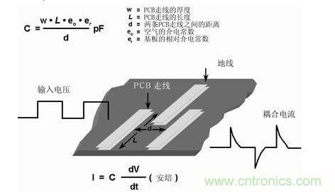 在PCB上布兩條靠近的走線，很容易形成寄生電容。由于這種電容的存在，在一條走線上的快速電壓變化，可在另一條走線上產(chǎn)生電流信號