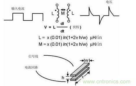 如果不注意走線的放置，PCB中的走線可能產(chǎn)生線路感抗和互感。這種寄生電感對于包含數(shù)字開關電路的電路運行是非常有害的