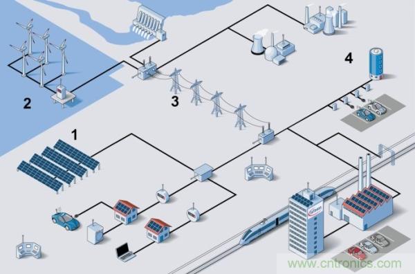 如何能讓電力電子的效率更上一層樓？