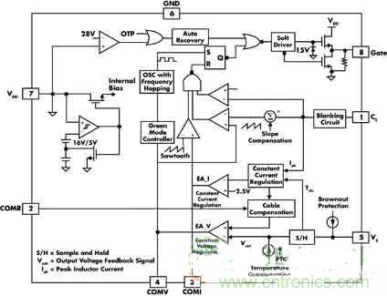 高亮度、低成本的LED驅(qū)動(dòng)初級(jí)端調(diào)節(jié)技術(shù)