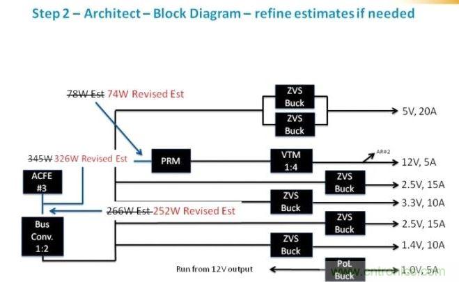 繼續(xù)剛才的工作，我們可以確定為每路電壓軌提供功率級(jí)別需要的元件類別。在這個(gè)級(jí)，我們應(yīng)該時(shí)刻牢記確保我們平衡負(fù)載，并利用每個(gè)器件的功率容量所需的功率級(jí)別。在這里，我們看到了我們?cè)瓉砉烙?jì)的優(yōu)化。
