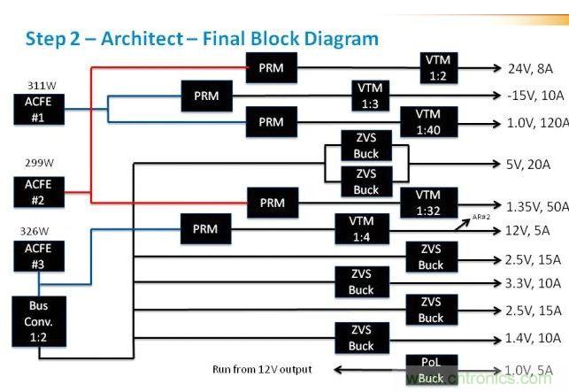 在這里，我們看到現(xiàn)在引入了驅(qū)動(dòng)電壓軌的ACFE。這里非常重要的是判斷每路電壓軌上的負(fù)載，并確保負(fù)載均操作于接近具有合適安全裕度的最大值。