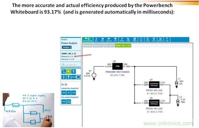 白板工具采用以毫秒為單位的自動(dòng)分析設(shè)計(jì)，并提供性能數(shù)據(jù)，節(jié)約了時(shí)間和精力