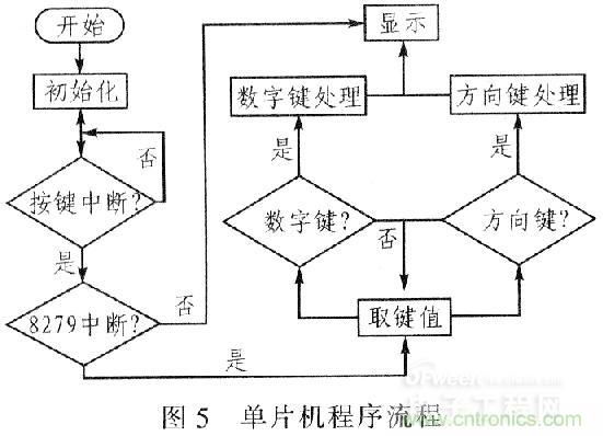 &ldquo;步步驚心&rdquo;步進(jìn)電機(jī)控制系統(tǒng)的設(shè)計(jì)步驟詳解