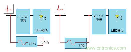 【圖文并茂】&ldquo;直擊要害&rdquo;的LED防雷設(shè)計攻略