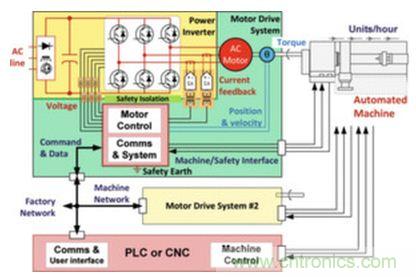 工廠的能源效率如何優(yōu)化？電機(jī)驅(qū)動(dòng)如何助力？