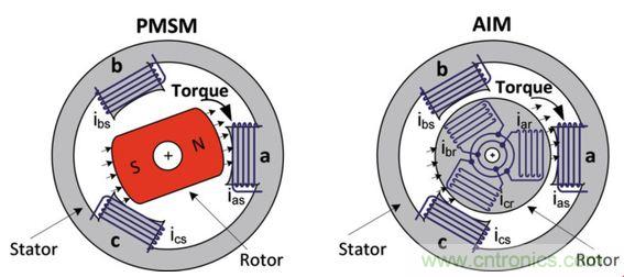 工廠的能源效率如何優(yōu)化？電機(jī)驅(qū)動(dòng)如何助力？