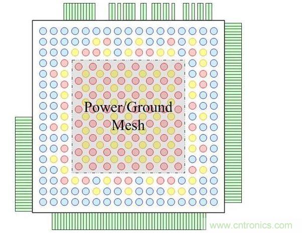 重新布線層頂視圖，圖中顯示了柵格圖案的凸點焊盤和外圍的I/O焊盤