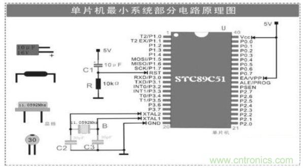 大牛解析單片機(jī)最小系統(tǒng)的組成電路，學(xué)單片機(jī)的看過來