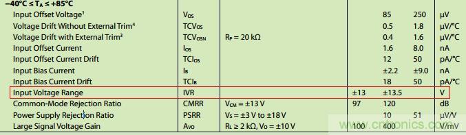 管中窺豹！運放知識容不得你不重視！