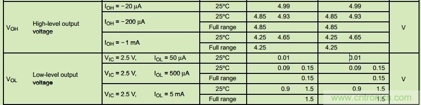 管中窺豹！運放知識容不得你不重視！