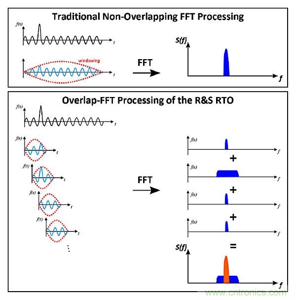 示波器用于電磁干擾排查！這個(gè)可以有！