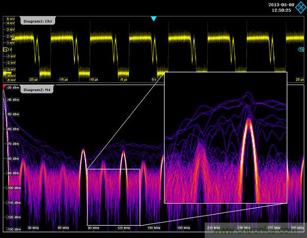 示波器用于電磁干擾排查！這個(gè)可以有！