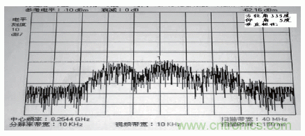 國防最前沿：電磁環(huán)境自動測試，衛(wèi)星地球站接招吧！