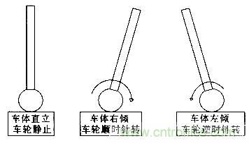 &ldquo;最后一公里神器&rdquo;&mdash;&mdash;兩輪自平衡電動(dòng)車(chē)的設(shè)計(jì)